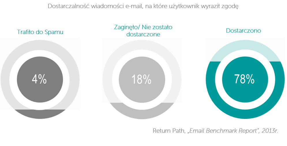 Dostarczalność